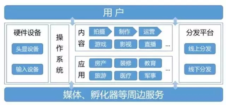 VR影視化趨勢(shì)觀察（上篇）：真正的VR電影尚處于探索階段