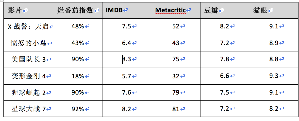 《魔獸》票房大猜想，中美兩國的影迷到底會不會買單