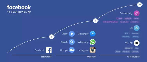 Area 404：Facebook 對未來的野心都集中在這個神秘實驗室 