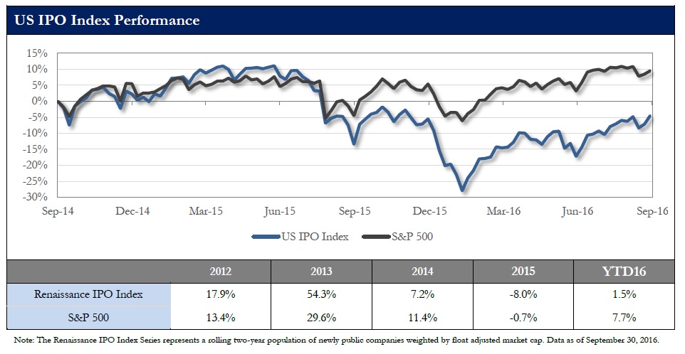 兩周內(nèi)三家云計(jì)算企業(yè)登陸納斯達(dá)克，IPO市場(chǎng)要回暖了？ 