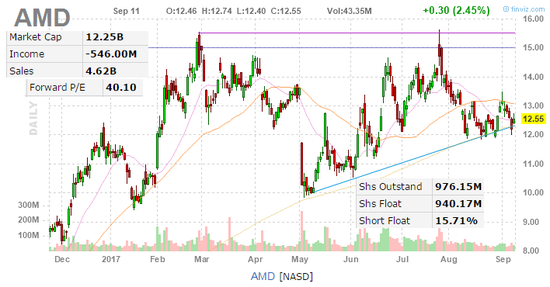Jefferies給予NVDA的評(píng)級(jí)為買入，目標(biāo)價(jià)為180美元。